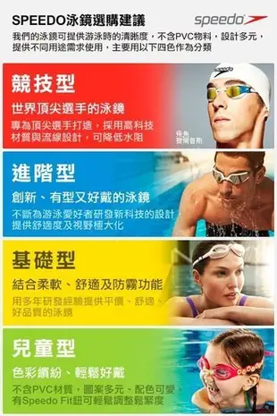 ~有氧小舖~2020進貨 SPEEDO 進階型成人運動泳鏡 Futura Biofuse 一體成型 速調型