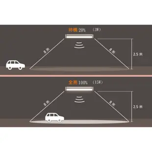 舞光 LED 燈管 T8 4尺 微波燈管