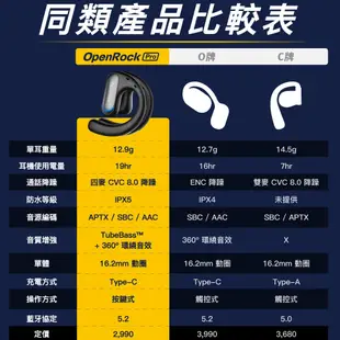 OneOdio OpenRock Pro 開放式藍牙耳機 零配戴感不易漏音 通話降噪