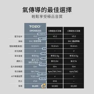 【TOZO】OpenBuds降噪開放式氣傳導無線藍牙耳機(Amazon歐美熱賣/專屬APP/ENC通話降噪/耳掛式/IPX6)