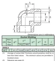 Stainless F304/304L 2" Elbow(90) pipe fitting, socket weld, Class 6000/6M TAIWAN