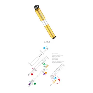 【LEZYNE】 高壓手握打氣筒(120 PSI) PRESSURE DRIVE S 金/亮銀