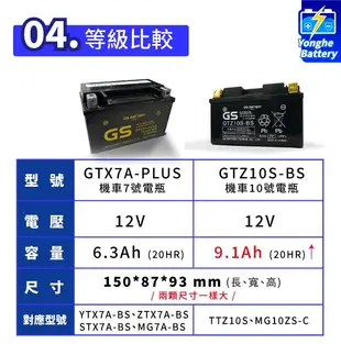 永和電池 GS統力 未入液 機車10號電瓶 GTZ10S-BS 10號電池 7號電瓶加強 同TTZ10S V2 悍將