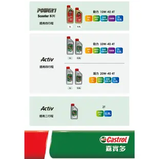 Castrol嘉實多 Power 1 Scooter 4T 10W-40 合成機油1L 全新原廠公司貨 非水貨