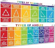 Sproutbrite Educational Math Posters Triangles Angles Mathematics Classroom Banner Decorations for Teachers - Banners Bulletin Board and Wall Decor for Elementary and Middle School