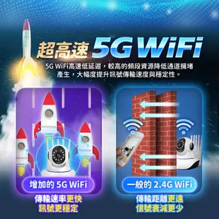 RH9 五天線WIFI監視器 支援256G 四分割畫面 高清11顆夜視燈 AP熱 +(32G記憶卡) (2.6折)