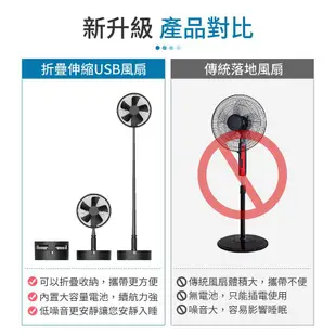 P90 折疊風扇 旗艦版 充電風扇USB 迷你USB電風扇 超靜音風扇 USB風扇 小型風扇 落地扇 現貨 廠商直送