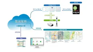 EDIMAX 訊舟 AI-2004W 室內空氣盒子八合一專業版 [富廉網]