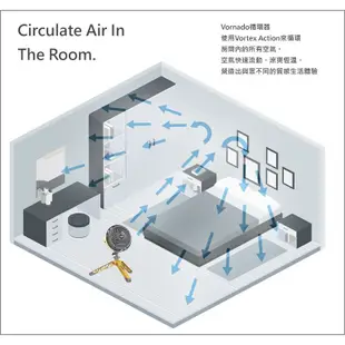 VORNADO 沃拿多 4-6坪 多變工業風 空氣循環扇 EXO5-TW