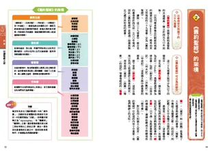 圖解舊約‧新約聖經：從創世紀到啟示錄，深入淺出理解聖經的世界