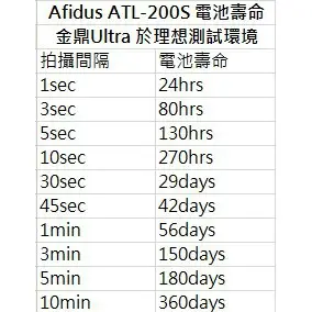 Afidus ATL200S Pro-V高階旗艦工程縮時攝影機(含Afidus原廠防曝曬、防水矽膠套)