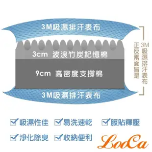 【LooCa】吸濕排汗12cm超彈力記憶床墊(雙人5尺)