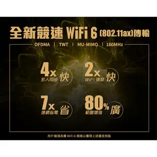 ASUS 華碩 TUF-AX4200 Ai Mesh雙頻 WiFi 6 電競 無線網路 路由器 分享器