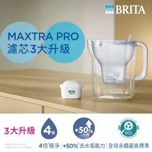 【BRITA】MAXTRA PRO濾芯-去水垢專家(8入裝)
