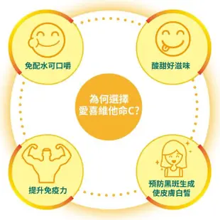 【合利他命】HICEE 愛喜維生素C 200mg口嚼錠_60錠/條*3(維生素C_香甜橘子味)