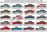 Holden VB VC VH Commodore & WB family production history poster SL SL/E SL/X Mag