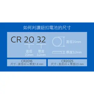 PHILIPS飛利浦 鈕扣型電池(5顆入) CR2025 CR2032【美日多多】 鈕扣電池