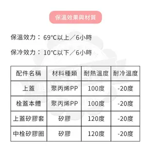 THERMOS膳魔師彈蓋輕量化保溫瓶PAL-500