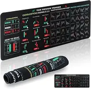 Laluky Stock Market Invest Day Trader Trading Mouse Pad, Large Computer Mouse Pad/Desk Mat with Stitched Edges Multifunctional Non-Slip Base Chart Patterns Chea-t Sheet 800x300mm(COLOR:black)