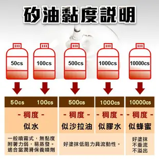 【艾瑞森】最高品質 100ML 矽油 硅油 100cps 350cps 1000cps 水性矽油 一萬CS 矽利康油