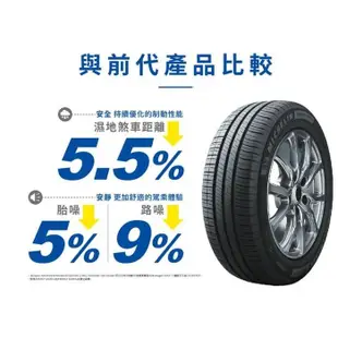 《大台北》億成汽車輪胎量販中心-米其林輪胎 Saver 4【195/50R16】