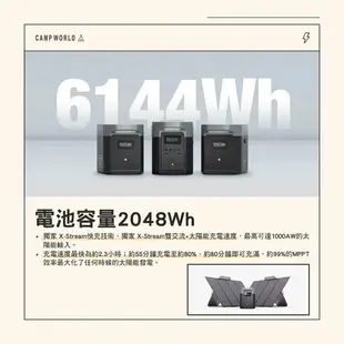 ECOFLOW Delta 2 MAX戶外儲能電源 行動電源 儲能 2048Wh 充電 可攜式 太陽能充電 露營 逐露天下