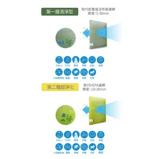 【Original life】適用SHARP：KC-D70/KC-JD70T 長效可水洗 超淨化空氣清淨機濾網 組合包