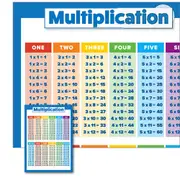 40x28cm Multiplication Educational Times Tables Maths Children Kid Wall Chart Poster