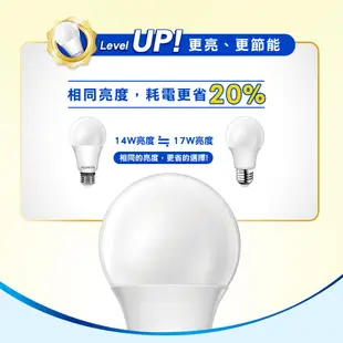 威剛 3W 8W 12W 14W LED燈泡 E27燈泡 球泡燈 大廣角 高亮度 壽命長 省電 節能 白光 黃光