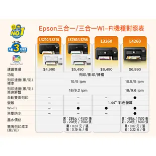 EPSON L3210 含墨水 高速三合一 連續供墨印表機 掃描 影印 列印 印表機 事務機 噴墨印表機