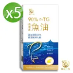 【衡遠生技】西班牙90%高濃度RTG魚油-5入組/共150粒(獨特添加DPA、CO2超臨界萃取)