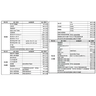 【小葉家電】可價議！ LG【GN-I235DS】186公升.186L.雙門冰箱.小冰箱.出租.壓縮機十年保固.套房