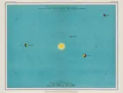 [Namly Design] Poster - Solar System Chart