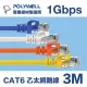 【POLYWELL】CAT6 乙太網路線 UTP 1Gbps/1000Mbps 3M(適合ADSL/MOD/Giga網路交換器/無線路由器)