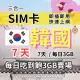 【CPMAX】韓國旅遊上網 7天每日3GB 高速流量 SKT/KT電信(韓國上網 SIM25)