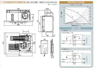 【Panasonic 國際牌】 陶瓷加熱 無線遙控四合一浴室暖風機110V (FV-40BU1R)