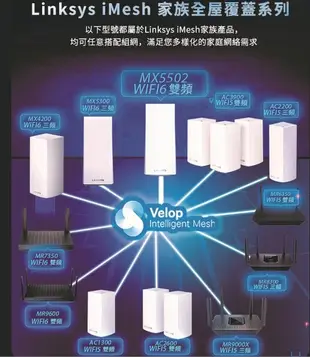 【LINKSYS】Velop雙頻 MX5501 Mesh Wifi 6網狀路由器(AX5400)1入 (7.1折)