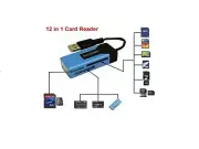 10 in 1 mini USB 2.0 Card Reader (SD/MS/micro SD) PID 3445