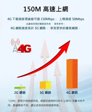 MF925 4G LTE SIM卡Wifi分享器無線網卡路由器 (10折)