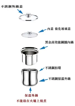 丹露免火再煮節能鍋-D304-07A (9.5折)