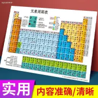 在飛比找蝦皮購物優惠-【元素週期表】拼音標註新款118位化學元素週期表海報高中數學