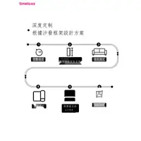 在飛比找蝦皮商城精選優惠-☫免運 舒之家店 房物沙發墊定制高密度海綿墊地臺沙發坐墊乳膠