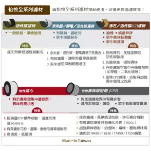 【 怡悅HEPA濾心】適用 honeywell 17352/51000空氣清淨機,送一年份濾網