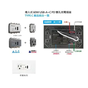 【台達電子】60W埋入式USB雙孔充電插座(埋入式USB-A+C PD)