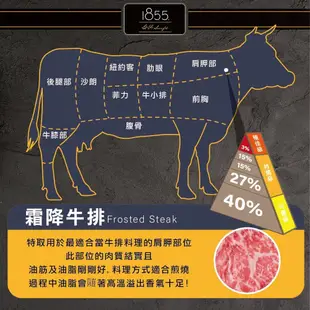 美國1855黑安格斯Prime牛排(每片150g±10%) 【海陸管家】滿額免運