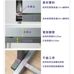 BuyJM低甲醛漂流木色160公分雙抽屜附層架工作桌DE082WO-2DR-1 (6.7折)