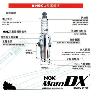 【日本 NGK】日本製 機車專用 釕合金火星塞(CR7EDX-S)