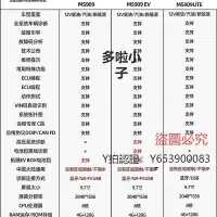 在飛比找Yahoo!奇摩拍賣優惠-全館免運 檢測儀道通909汽車故障解碼器MS909EV新能源