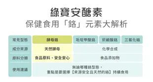 【綠寶】安醣素(360粒/瓶) 鋅鉻綠藻片 強化穩醣配方 新陳代謝調節 (6.4折)