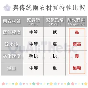 日本進口秒乾收納雨衣 專利工藝 附實驗影片 (5.4折)